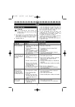 Preview for 101 page of Ryobi ECO-2335 User Manual