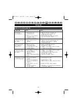 Preview for 133 page of Ryobi ECO-2335 User Manual