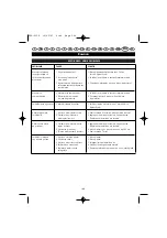 Preview for 175 page of Ryobi ECO-2335 User Manual