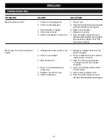 Preview for 13 page of Ryobi ECO-2435 Owner'S Operation Manual