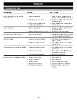 Preview for 14 page of Ryobi ECO-2435 Owner'S Operation Manual