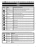 Preview for 25 page of Ryobi EDP-5530L User Manual