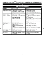 Preview for 85 page of Ryobi EDP-5530L User Manual