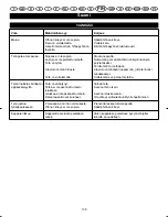 Preview for 146 page of Ryobi EDP-5530L User Manual