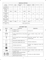 Предварительный просмотр 14 страницы Ryobi EHT150RG Owner'S Operating Manual