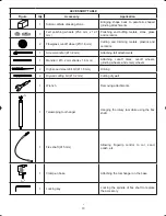 Предварительный просмотр 15 страницы Ryobi EHT150RG Owner'S Operating Manual