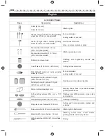 Preview for 14 page of Ryobi EHT150V User Manual