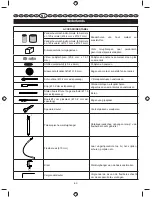 Preview for 65 page of Ryobi EHT150V User Manual