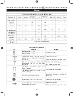 Preview for 152 page of Ryobi EHT150V User Manual