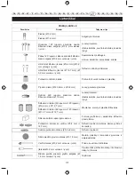 Предварительный просмотр 182 страницы Ryobi EHT150V User Manual