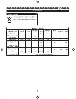 Preview for 211 page of Ryobi EHT150V User Manual