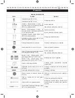 Preview for 212 page of Ryobi EHT150V User Manual