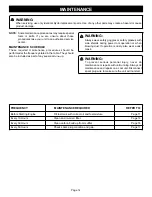 Preview for 14 page of Ryobi EJ101 Operator'S Manual