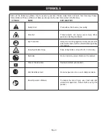 Preview for 5 page of Ryobi EL15 Operator'S Manual