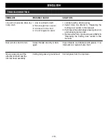 Preview for 15 page of Ryobi ELT1100QFA Owner'S Operation Manual