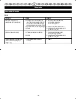 Предварительный просмотр 130 страницы Ryobi EMS-1830SC User Manual