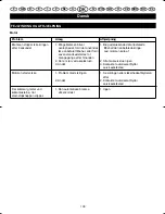 Предварительный просмотр 144 страницы Ryobi EMS-1830SC User Manual