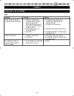 Предварительный просмотр 221 страницы Ryobi EMS-1830SC User Manual