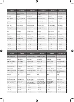 Preview for 112 page of Ryobi EMS1122LHG Original Instructions Manual