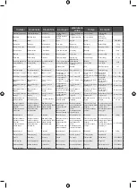 Preview for 247 page of Ryobi EMS190DC Original Instructions Manual