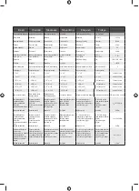 Предварительный просмотр 133 страницы Ryobi EMS216L Original Instructions Manual