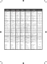 Предварительный просмотр 261 страницы Ryobi EMS254L-LSG Original Instructions Manual