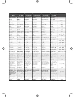 Preview for 151 page of Ryobi EMS254L Original Instructions Manual