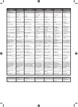 Предварительный просмотр 68 страницы Ryobi EPN-6082 Original Instructions Manual