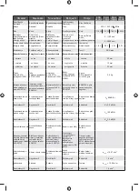 Preview for 59 page of Ryobi ERH680RS Original Instructions Manual