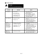 Preview for 11 page of Ryobi ESW1240 Owner'S Operating Manual