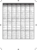 Preview for 158 page of Ryobi EWS1150RS Original Instructions Manual