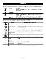 Preview for 5 page of Ryobi FVC51 Operator'S Manual