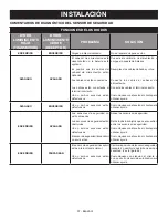 Preview for 147 page of Ryobi GD200A Operator'S Manual