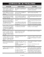 Preview for 163 page of Ryobi GD200A Operator'S Manual