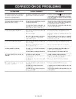 Preview for 164 page of Ryobi GD200A Operator'S Manual