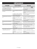 Preview for 104 page of Ryobi GD200B Operator'S Manual