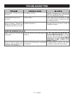 Предварительный просмотр 14 страницы Ryobi GDM920 Operator'S Manual