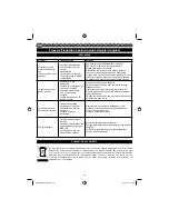 Preview for 14 page of Ryobi HydroSurge RPW120HS Operator'S Manual