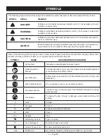 Preview for 4 page of Ryobi JS481L Operator'S Manual