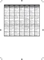 Preview for 146 page of Ryobi OBL18JB Original Instructions Manual