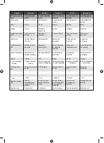 Preview for 90 page of Ryobi OBR1800 Original Instructions Manual