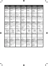 Preview for 92 page of Ryobi OBR1800 Original Instructions Manual