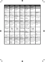 Preview for 93 page of Ryobi OBR1800 Original Instructions Manual