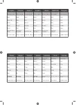 Preview for 148 page of Ryobi OHT1850X Original Instructions Manual