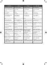 Preview for 162 page of Ryobi OLP1832BX Original Instructions Manual