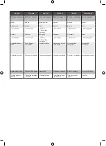 Preview for 164 page of Ryobi OLP1832BX Original Instructions Manual