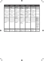 Preview for 167 page of Ryobi OLP1832BX Original Instructions Manual