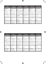 Preview for 84 page of Ryobi OLT1825 Original Instructions Manual