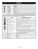 Предварительный просмотр 4 страницы Ryobi ONE+ PCL600 Operator'S Manual