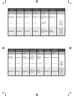 Preview for 15 page of Ryobi One Plus R18HV Original Instructions Manual